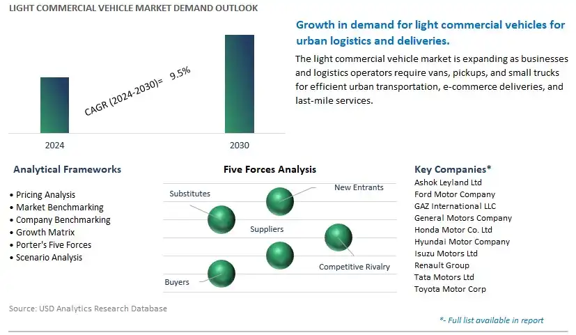 Light Commercial Vehicle Industry- Market Size, Share, Trends, Growth Outlook